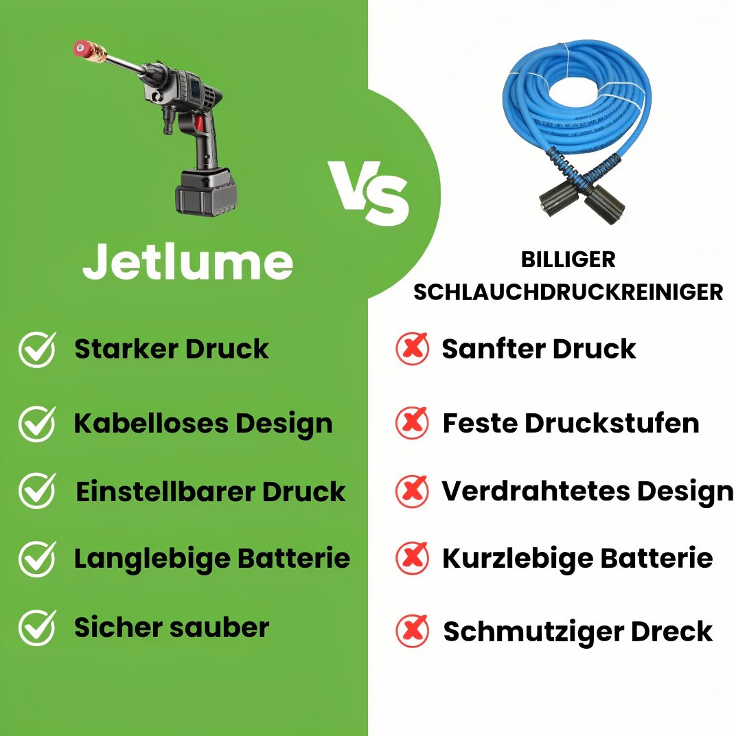 Aveloro Jetora Hochdruckreiniger Zubehör